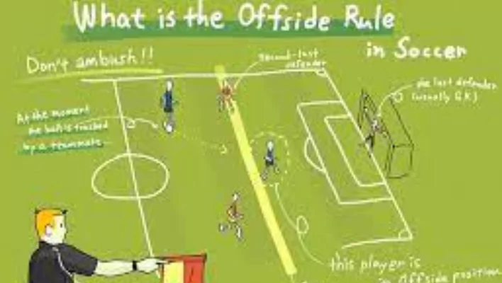 Offside Rule For Soccer