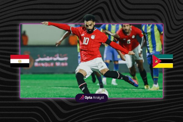 Egypt National Football Team Vs Mozambique National Football Team Timeline