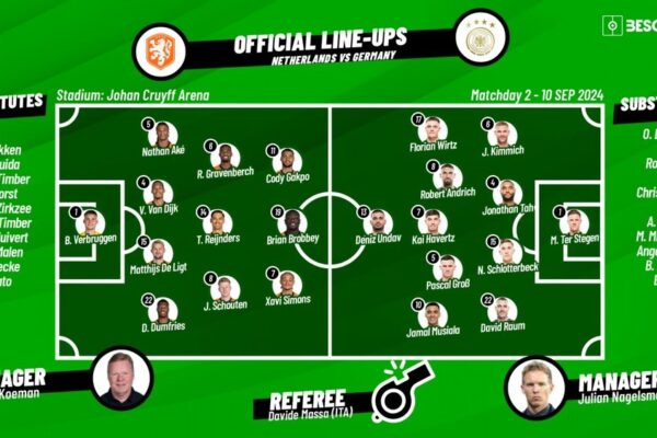 Hungary National Football Team Vs Netherlands National Football Team Lineups