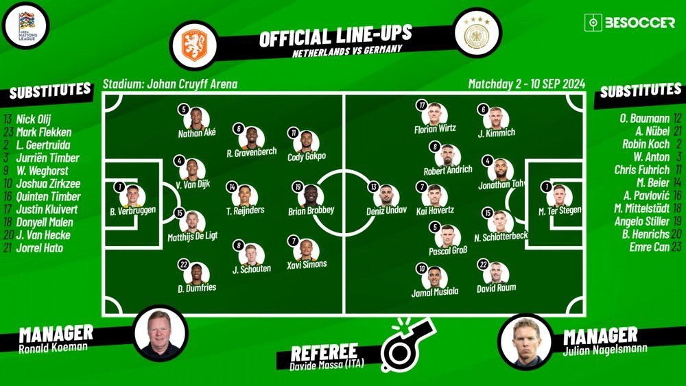 Hungary National Football Team Vs Netherlands National Football Team Lineups