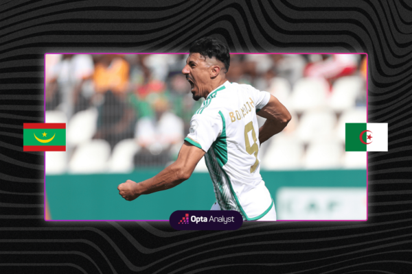 Mauritania National Football Team Vs Algeria National Football Team Stats