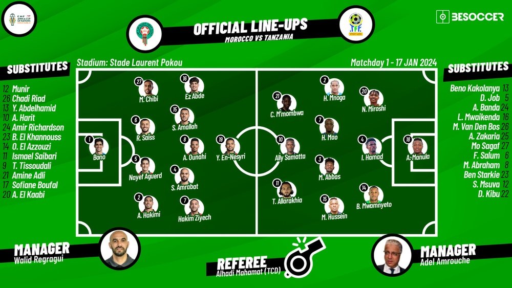Morocco National Football Team Vs Tanzania National Football Team Lineups