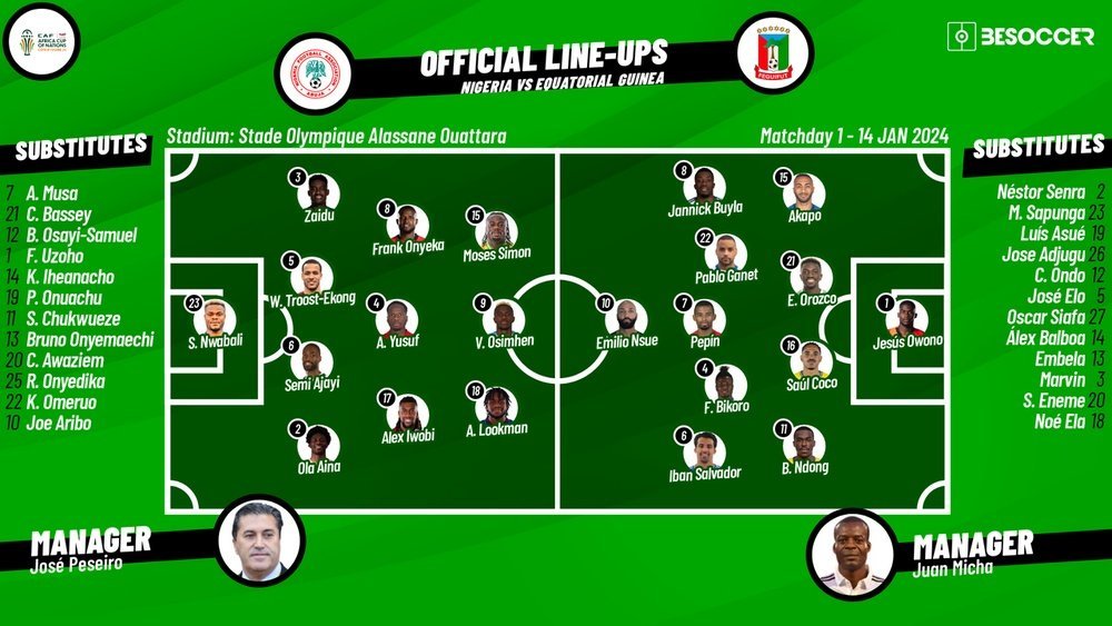 Nigeria National Football Team Vs Equatorial Guinea National Football Team Lineups