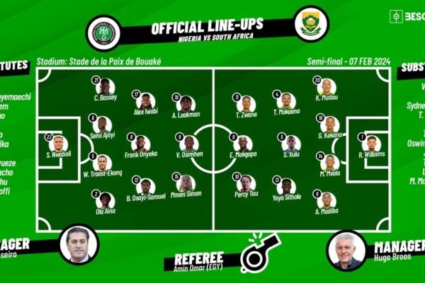 Nigeria National Football Team Vs South Africa National Soccer Team Lineups: Ultimate Match Preview Nigeria National Football Team Vs South Africa National Soccer Team Lineups