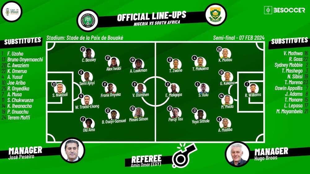 Nigeria National Football Team Vs South Africa National Soccer Team Lineups