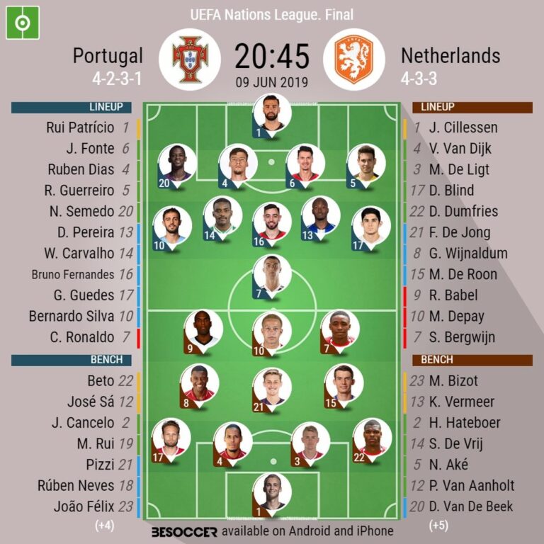 Portugal National Football Team Vs Netherlands National Football Team Lineups