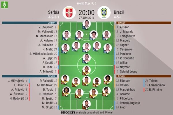 Serbia National Football Team Vs Switzerland National Football Team Lineups