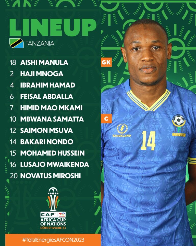 Tanzania National Football Team Vs Dr Congo National Football Team Lineups